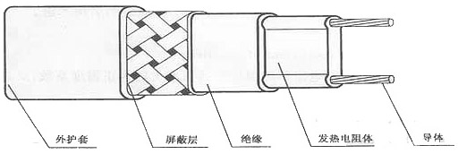 具體外形結(jié)構(gòu)