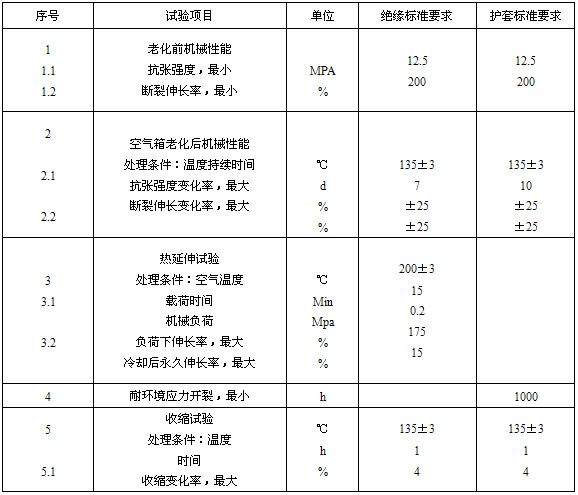 絕緣、護(hù)套的機(jī)械物理性能試驗(yàn)要求