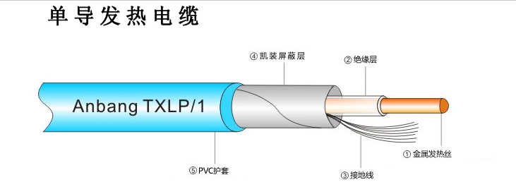 單導發(fā)熱電纜